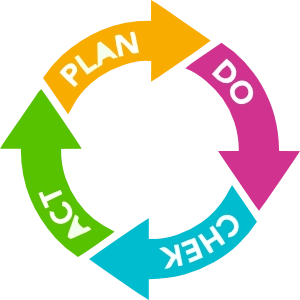 Relatórios de Performance